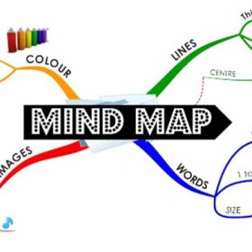 Hướng dẫn cách vẽ sơ đồ trong Words bằng Flowchart