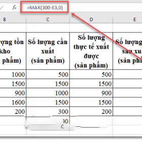 Sử dụng hàm MAX,MIN để tìm giá trị lớn nhất, nhỏ nhất trong Excel