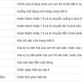 Tổng hợp các Phím tắt trong Excel cho Mac / Windows
