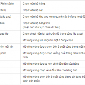 Cách tạo biểu tượng mũi tên viết dấu mũi tên trong Word, Excel