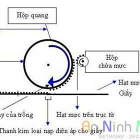 NHỮNG LỖI CƠ BẢN THƯỜNG XẢY RA TRÊN MÁY IN (P.1)